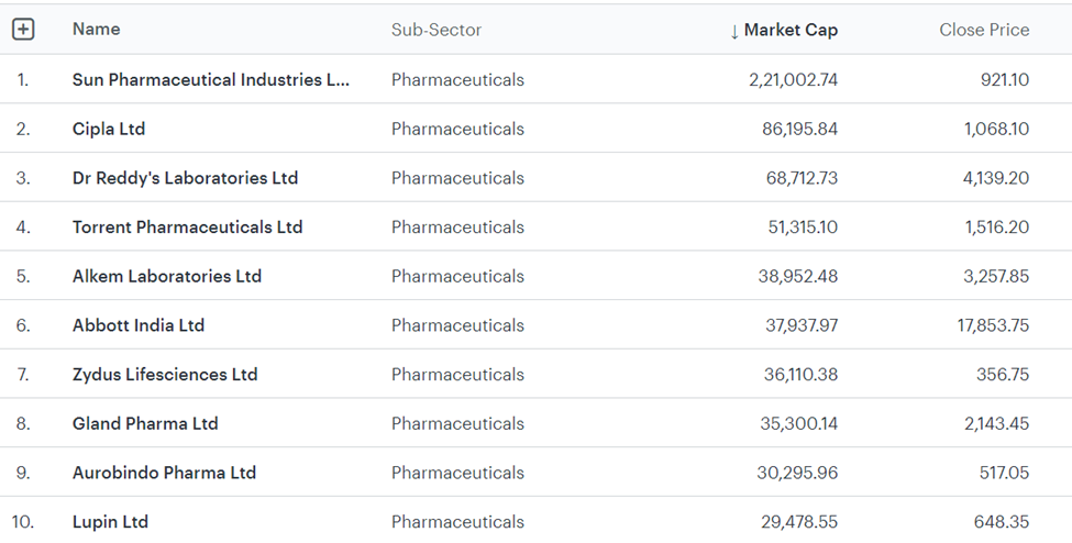 Top pharma companies in India (1)