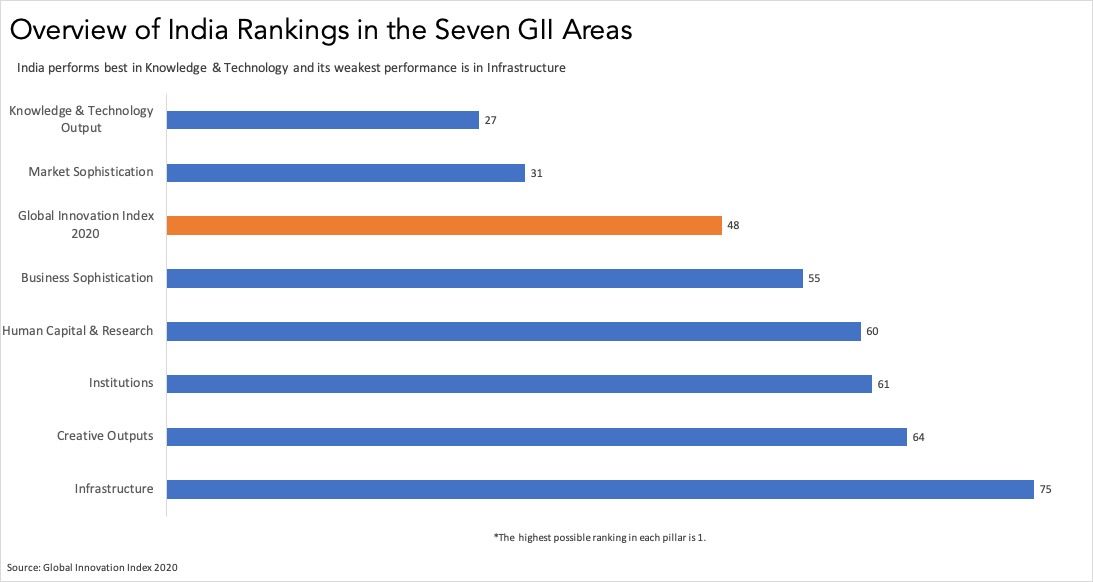 GII ranking