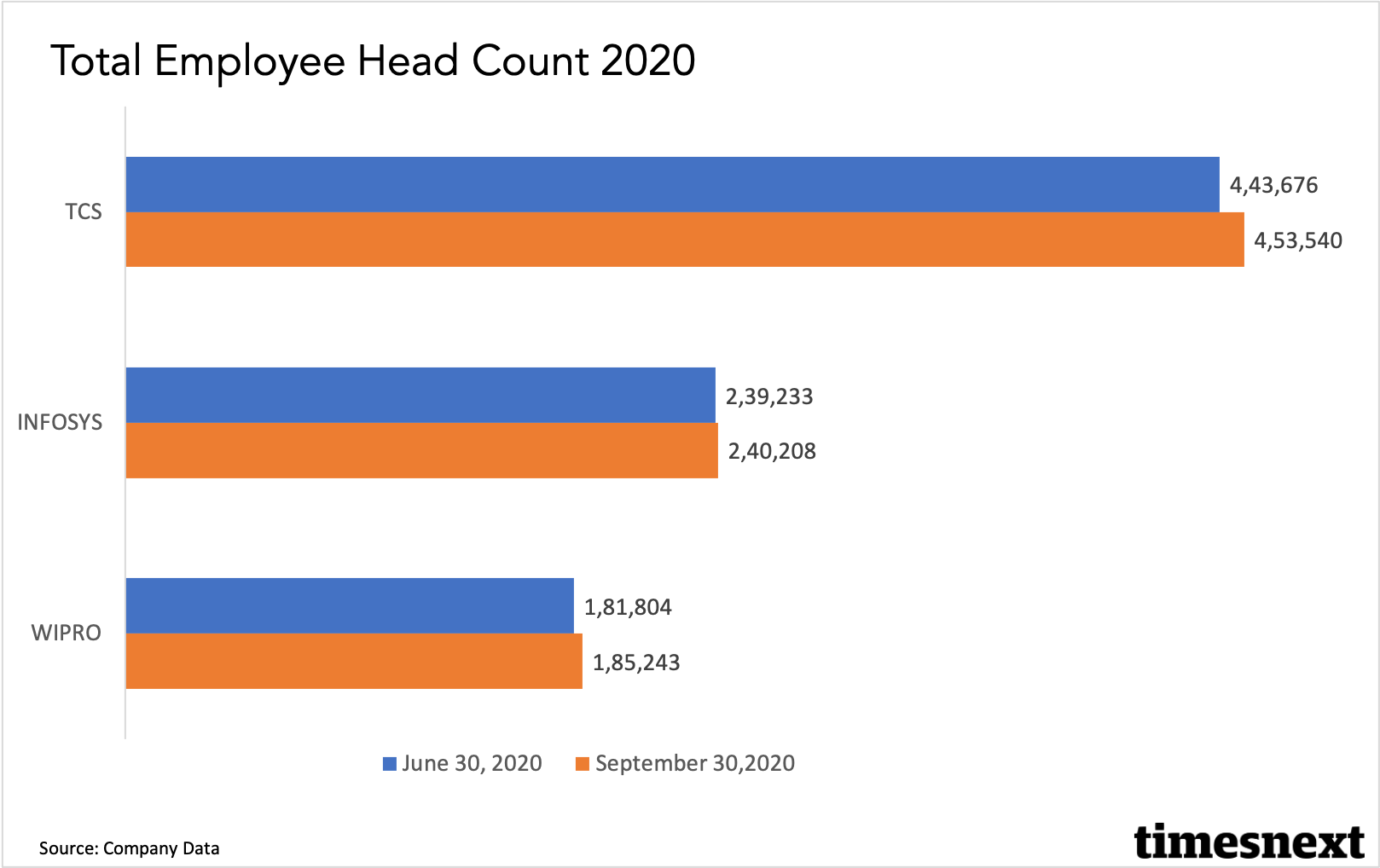 employee head count
