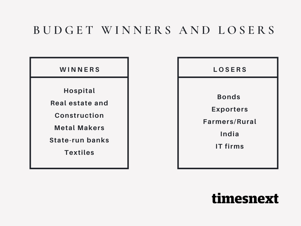budget winner and losers