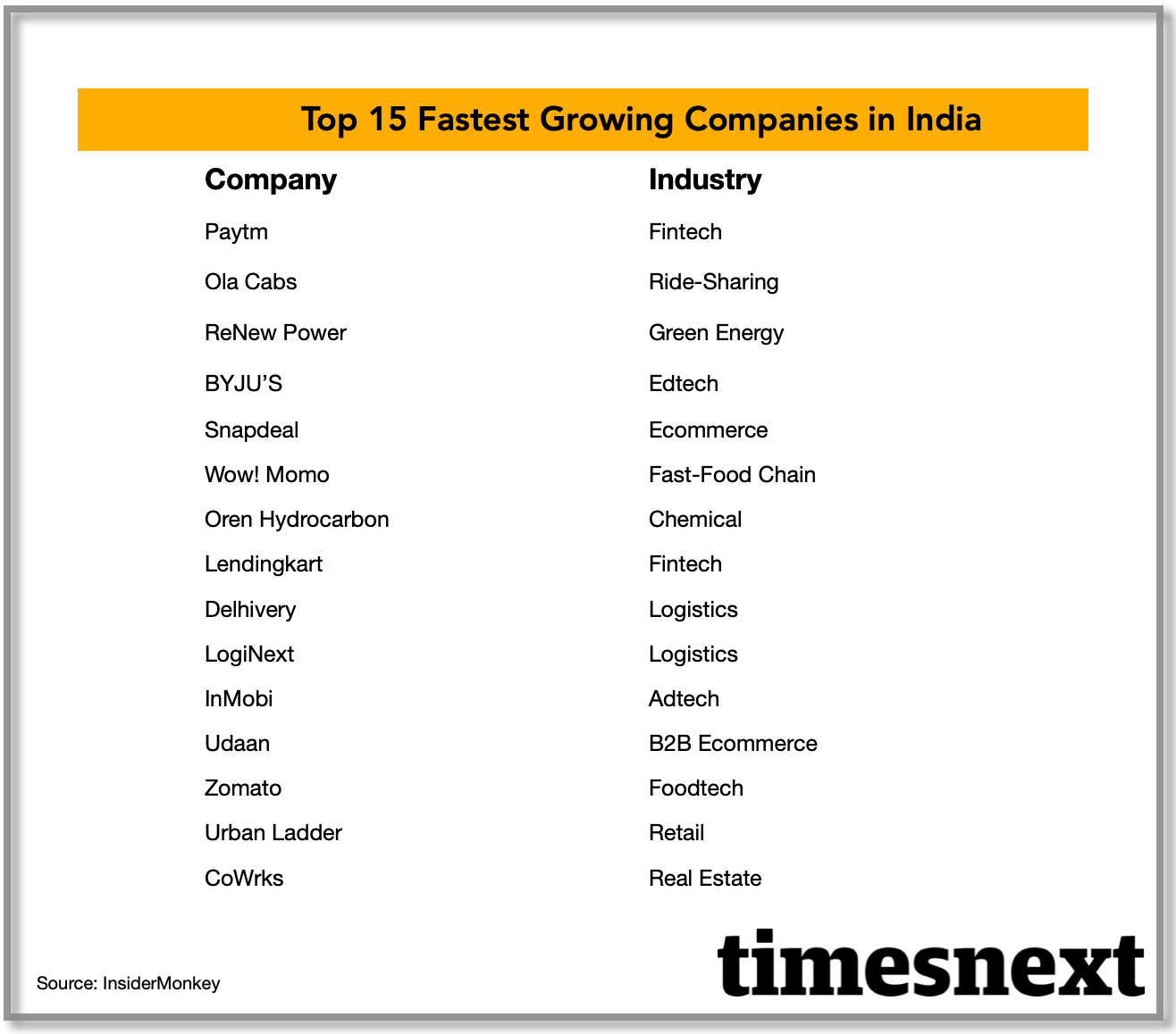 India's Fastest Growing Companies
