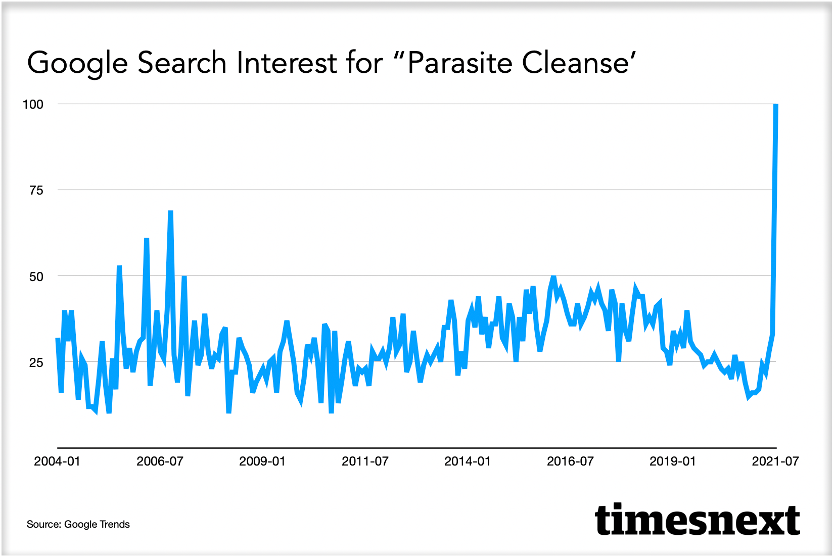 Parasite Cleaners