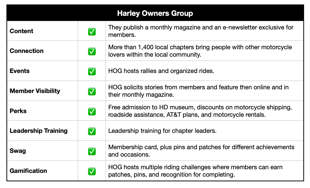 Harley Owners Group
