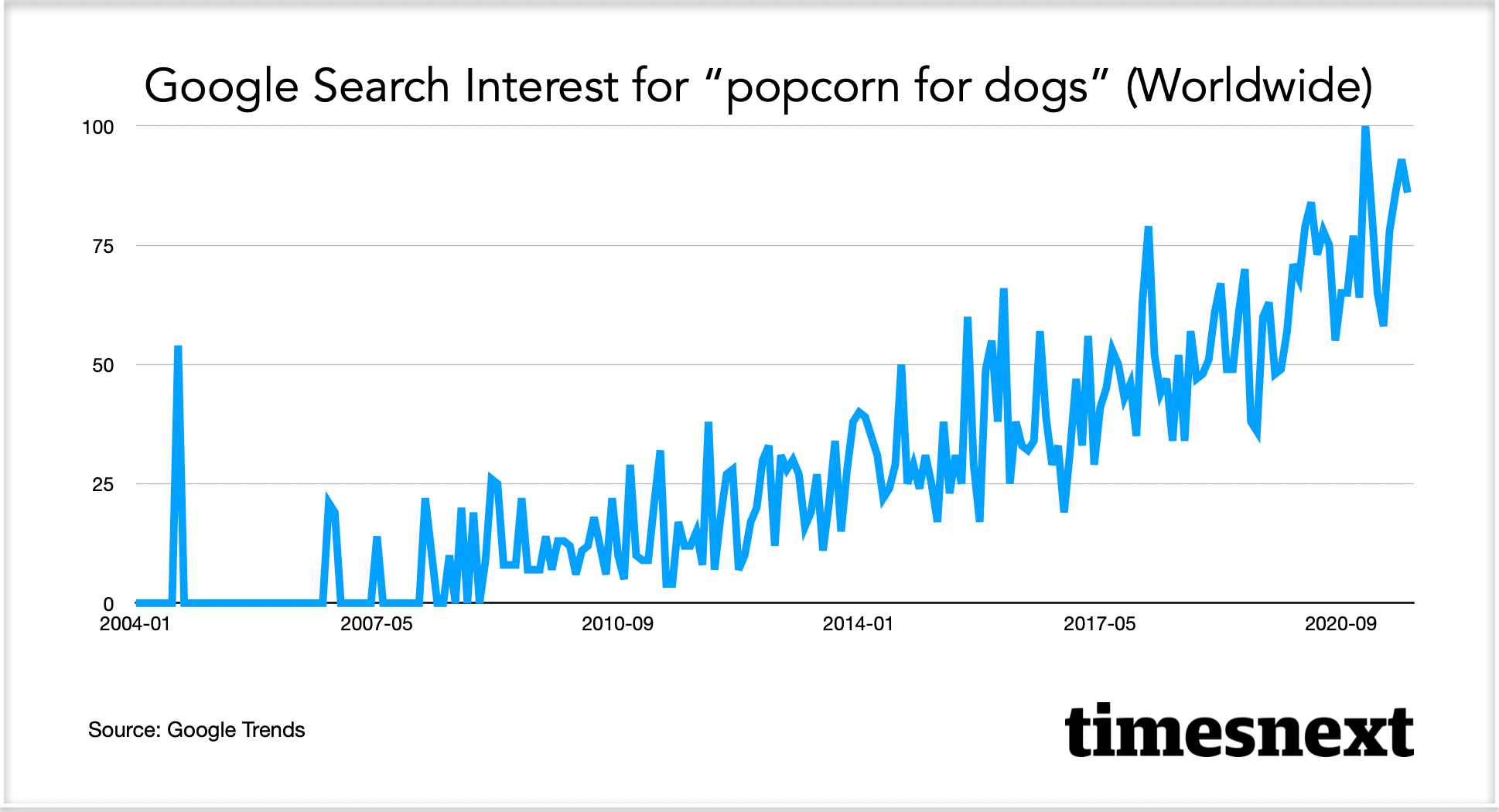 popcorn for dogs