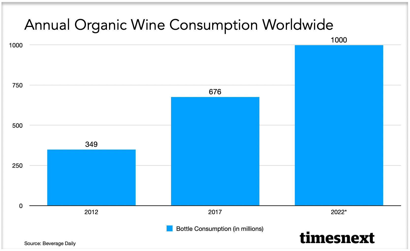 organic wine trends