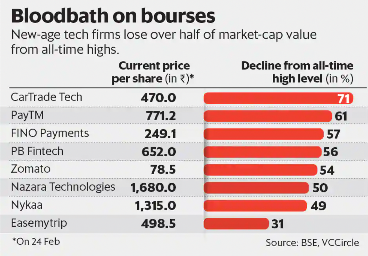 post-IPO valuation of Indian tech firms